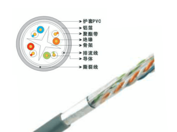 FTP六類4對屏蔽數(shù)據(jù)線纜