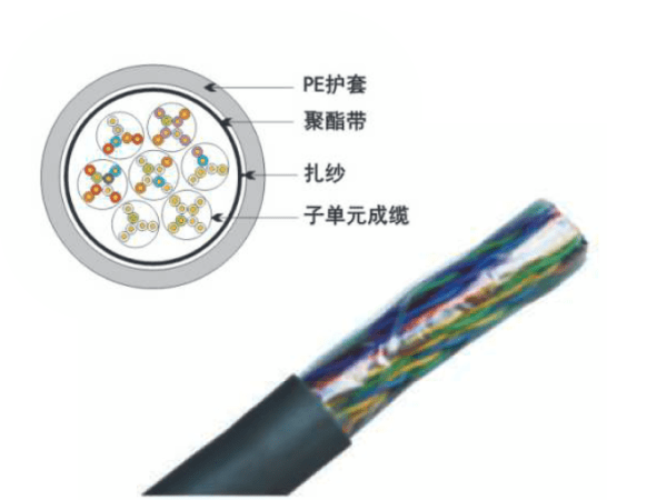 UTP室外五類25對非屏蔽數(shù)據(jù)電纜