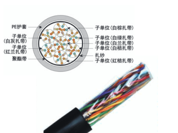 UTP室外五類50對非屏蔽數(shù)據(jù)電纜